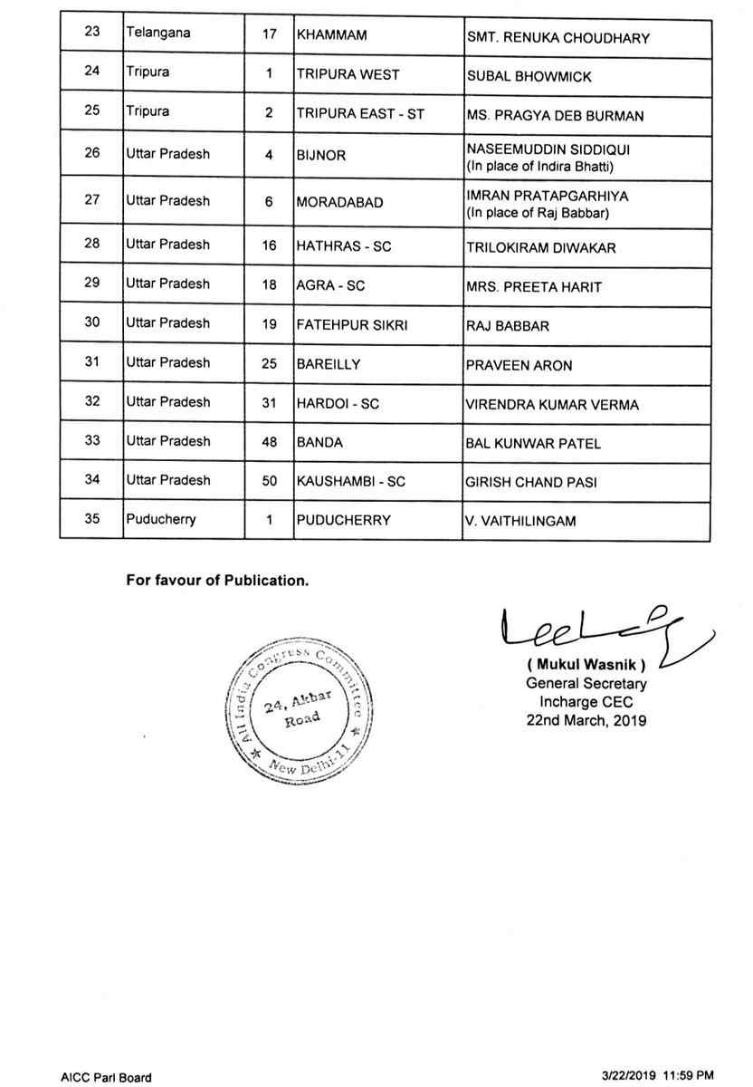 Congress Candidate List 