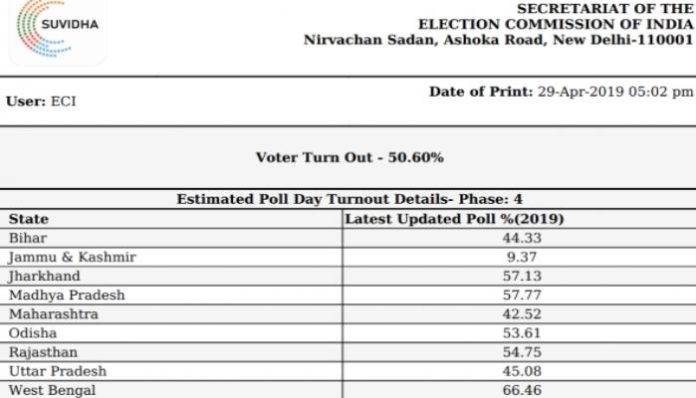 Voting Turout Voting Turout
