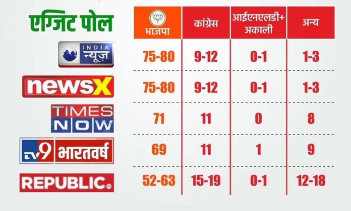 exit poll exit poll