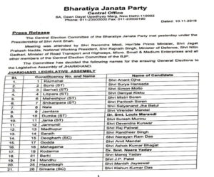 Jharkhand Assembly elections : BJP First List Of 52 Candidates Releases For Jharkhand Polls