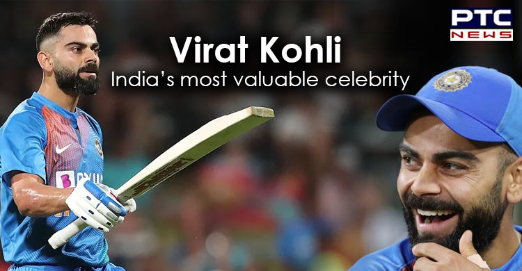 Virat Kohli becomes India’s most valuable celebrity for third consecutive year