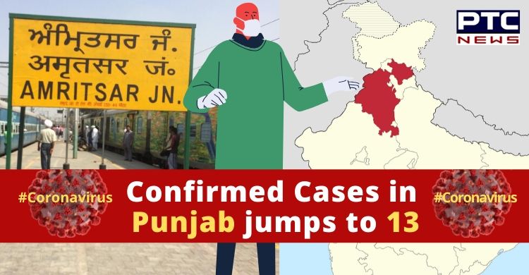 New cases of coronavirus reported in Amritsar, Hoshiarpur; total cases in Punjab 13