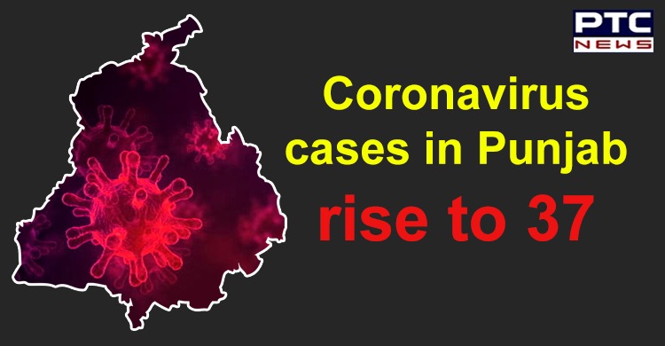 Coronavirus cases in Punjab rise to 37 after Hoshiarpur and Jalandhar report new cases