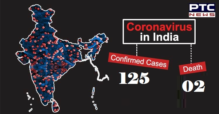 Confirmed coronavirus cases in India surge to 125