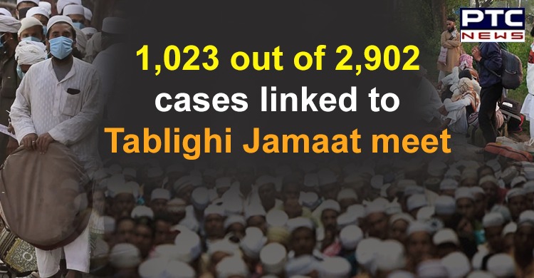 1,023 out of 2,902 cases linked to Tablighi Jamaat meet: Health Ministry