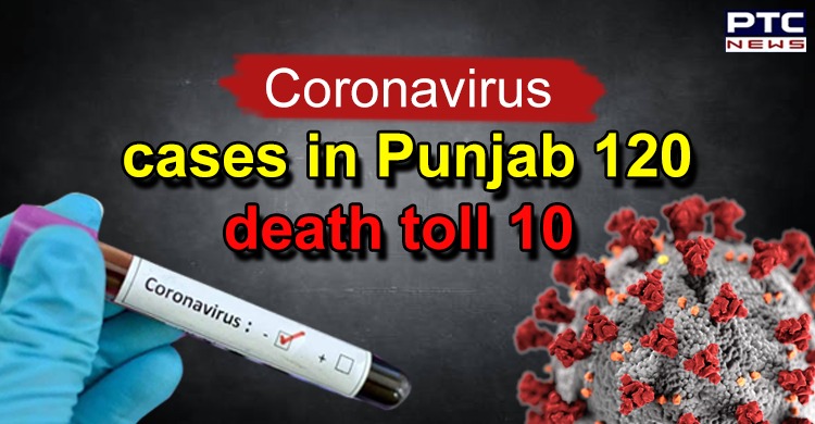 Coronavirus: Jalandhar and Sri Muktsar Sahib report first death; toll rises to 10