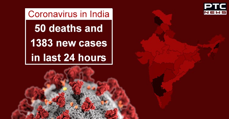 Coronavirus positive cases in India rise to 19,984; death toll 640
