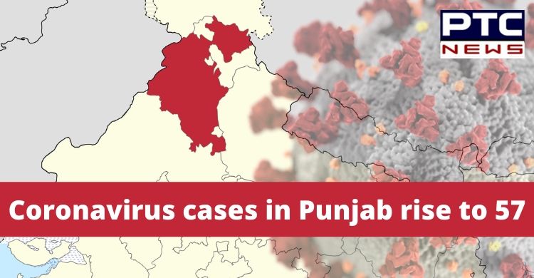 Ropar, Mansa report new cases; total number of cases in Punjab 57