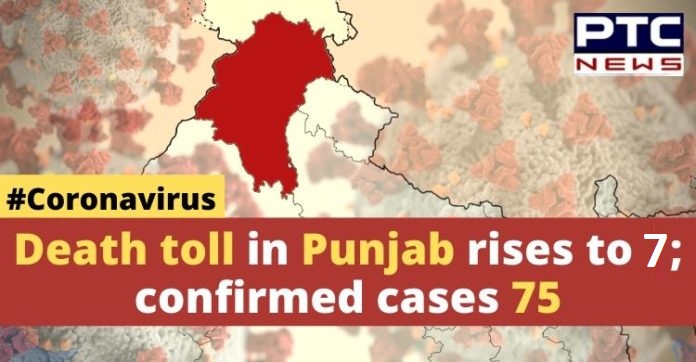 Coronavirus: Death toll in Punjab rises to 7; confirmed cases 75