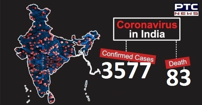 Coronavirus Outbreak: India confirms 3577 cases and 83 deaths