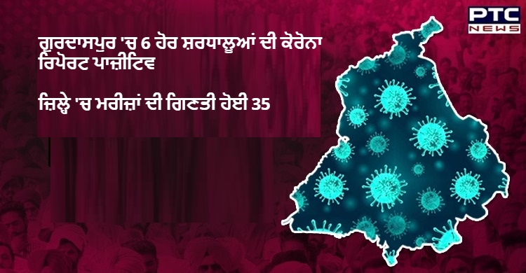 ਗੁਰਦਾਸਪੁਰ 'ਚ 6 ਹੋਰ ਸ਼ਰਧਾਲੂਆਂ ਦੀ ਕੋਰੋਨਾ ਰਿਪੋਰਟ ਪਾਜ਼ੀਟਿਵ, ਜ਼ਿਲ੍ਹੇ 'ਚ ਮਰੀਜ਼ਾਂ ਦੀ ਗਿਣਤੀ ਹੋਈ 35