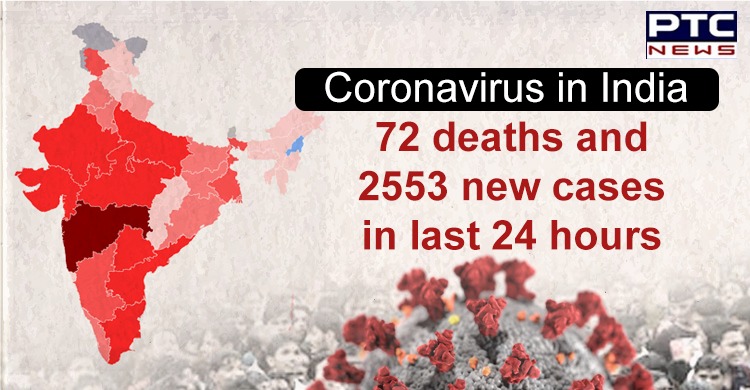 Coronavirus positive cases in India rise to 42,533; death toll 1,373