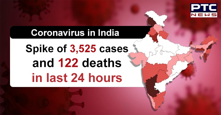 Coronavirus positive cases in India rise to 74,821; death toll 2,415