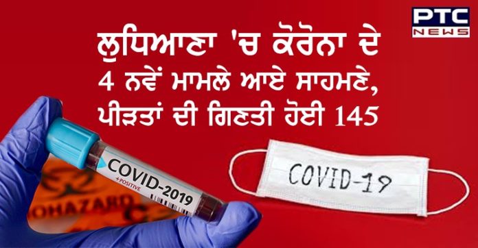 ਲੁਧਿਆਣਾ 'ਚ ਕੋਰੋਨਾ ਦੇ 4 ਨਵੇਂ ਮਾਮਲੇ ਆਏ ਸਾਹਮਣੇ, ਪੀੜਤਾਂ ਦੀ ਗਿਣਤੀ ਹੋਈ 145 Ludhiana reports 4 new cases of coronavirus; district count 145