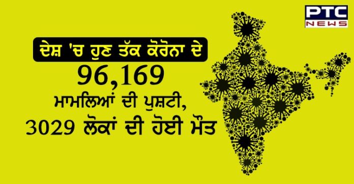 ਦੇਸ਼ 'ਚ ਹੁਣ ਤੱਕ ਕੋਰੋਨਾ ਦੇ 96,169 ਮਾਮਲਿਆਂ ਦੀ ਪੁਸ਼ਟੀ, 3029 ਲੋਕਾਂ ਦੀ ਹੋਈ ਮੌਤ Coronavirus cases in India rise to 96,169; death toll 3,029