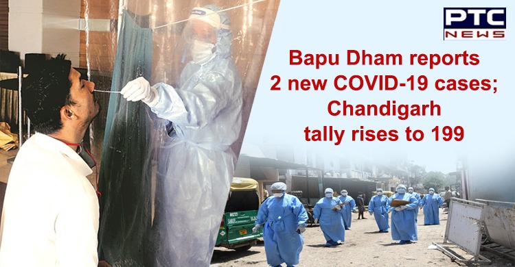 Chandigarh reports two new cases of coronavirus from Bapu Dham Colony; UT count 199