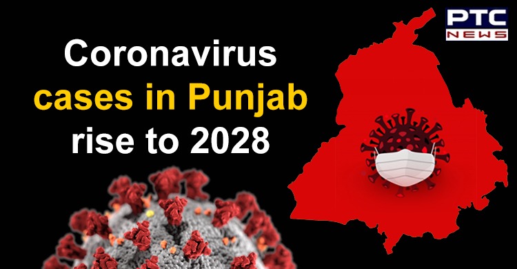 Coronavirus cases in Punjab rise to 2028; death toll 39; recovered 1819