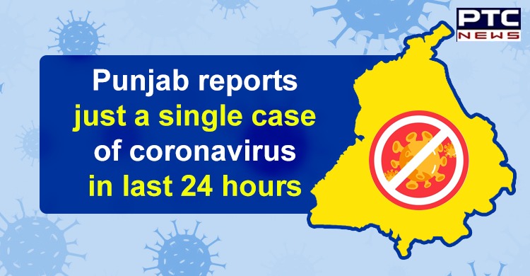 Coronavirus cases in Punjab rise to 2029; death toll 39; recovered 1847