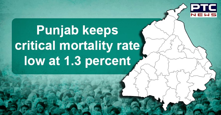 Punjab keeps critical mortality rate low at 1.3 percent with most deaths underlying serious health conditions