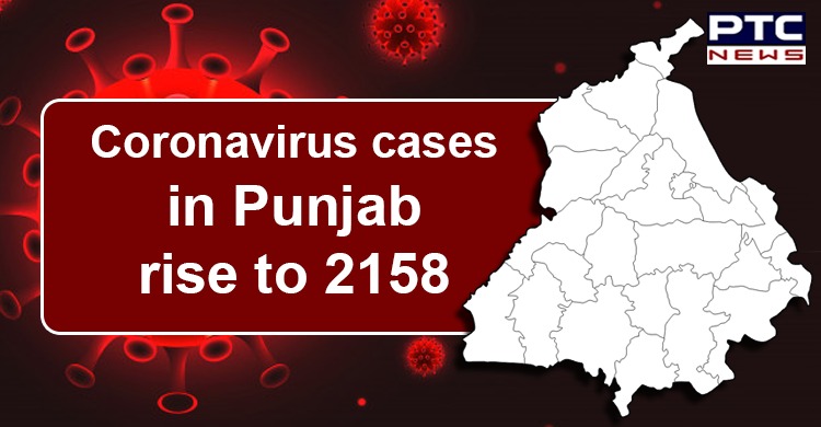 Coronavirus cases in Punjab rise to 2158; recovered 1946