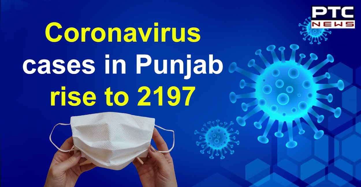 Coronavirus cases in Punjab rise to 2197; death toll 42; recovered 1949