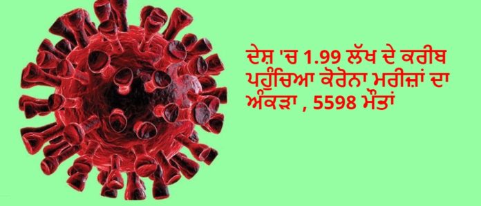 ਦੇਸ਼ 'ਚ 1.99 ਲੱਖ ਦੇ ਕਰੀਬ ਪਹੁੰਚਿਆਕੋਰੋਨਾ ਮਰੀਜ਼ਾਂ ਦਾ ਅੰਕੜਾ , 5598 ਮੌਤਾਂ Coronavirus cases in India near 2 lakh; death count 5,598