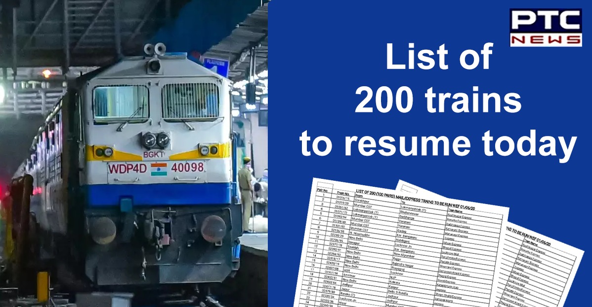 List of 200 trains, including Jan Shatabdis, Durontos, to resume today