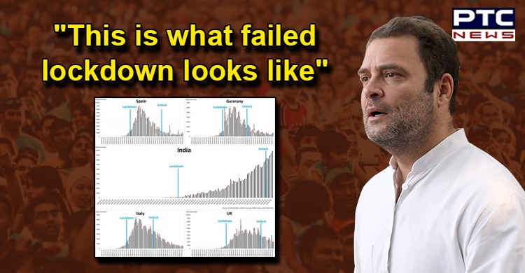 'This is what 'failed lockdown looks like': Rahul Gandhi shares graph