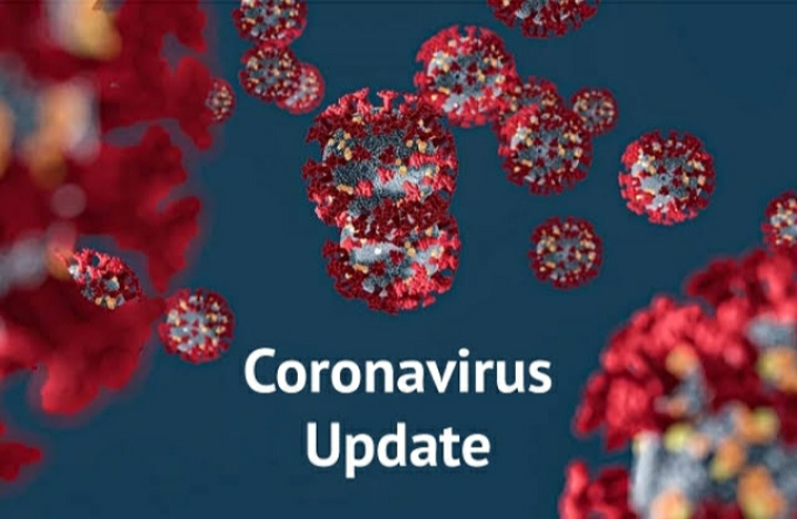पिछले 24 घंटों में कोरोनावायरस से 941 मौतें, 57982 नए मामले आए सामने