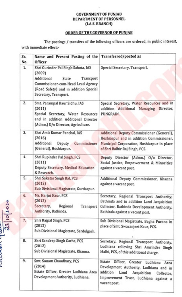 Punjab: Here are the new transfers of the officers with immediate effect