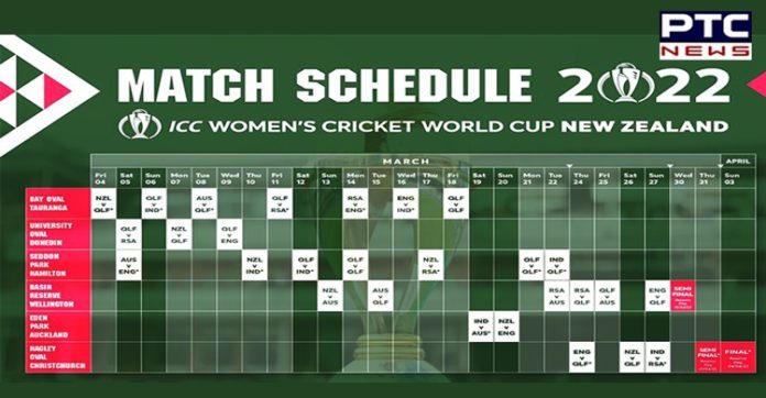 ICC announces Women's World Cup 2022 schedule, Check details