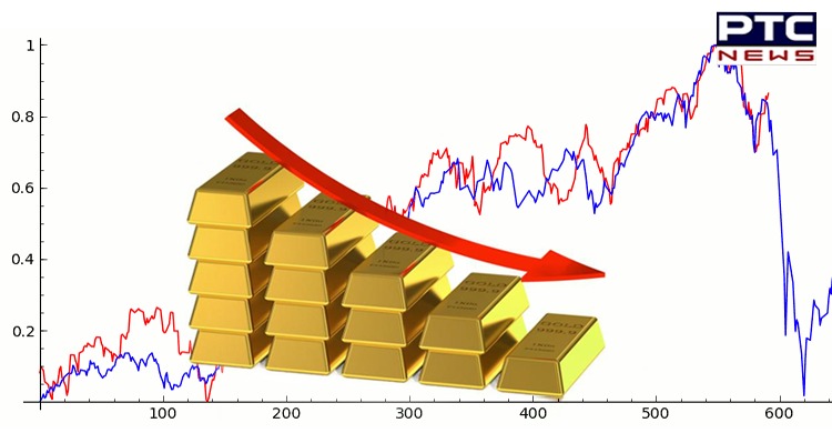 Gold prices in India fall again, check rates statewise