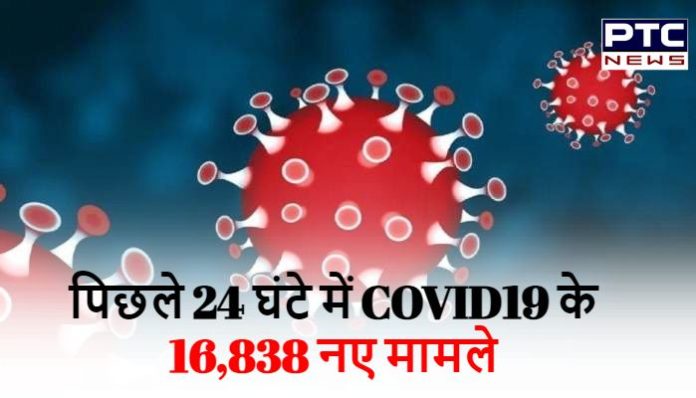 16,838 new cases of COVID19 in last 24 hours (1) Coronavirus India Update
