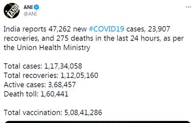Coronavirus News : India records highest single-day spike with 47,262 fresh COVID-19 cases