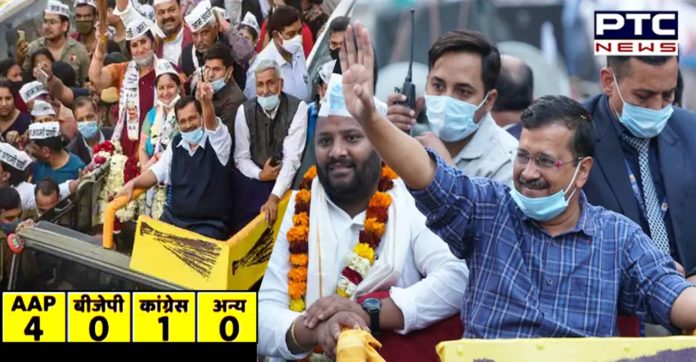 Delhi MCD bypoll results: AAP wins 4 wards, Congress 1, BJP 0 Delhi MCD bypoll results: AAP wins 4 wards, Congress 1, BJP 0