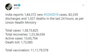 Coronavirus India : India sees 184,372 cases in a day; curfew in Maharashtra