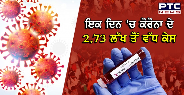 Coronavirus India : ਇਕ ਦਿਨ 'ਚ ਕੋਰੋਨਾ ਦੇ 2.73 ਲੱਖ ਤੋਂ ਵੱਧ ਕੇਸ ਆਏ ਸਾਹਮਣੇ  