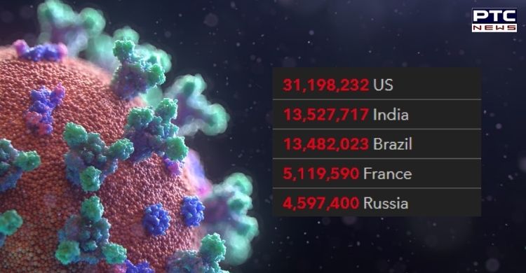 Coronavirus Outbreak: India overtakes Brazil with second-highest number of cases