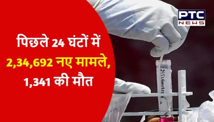 India reports 2,34,692 new COVID19 cases and 1,341 deaths COVID 19 cases India
