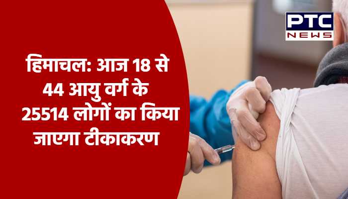 हिमाचल: आज 18 से 44 आयु वर्ग के 25514 लोगों का किया जाएगा टीकाकरण