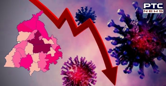 Coronavirus: Punjab reports major decline in fresh COVID cases in 24 hrs Coronavirus: Punjab reports major decline in fresh COVID cases in 24 hrs