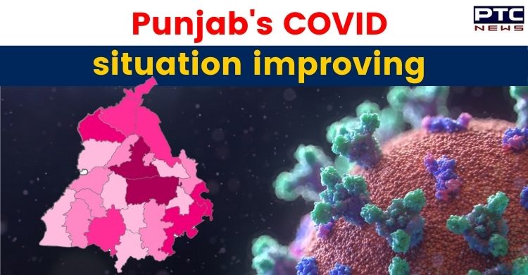 Coronavirus: Punjab records 642 new cases, 38 deaths in 24 hours