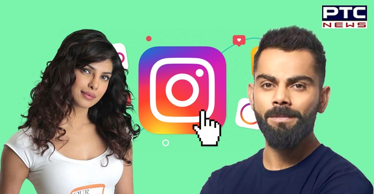Virat Kohli, Priyanka Chopra among Instagram rich list 2021, here’s how much they earn per post