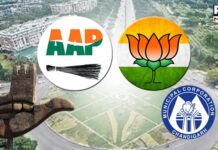 Chandigarh MC election result 2021 highlights: AAP takes the lead, BJP finishes at second