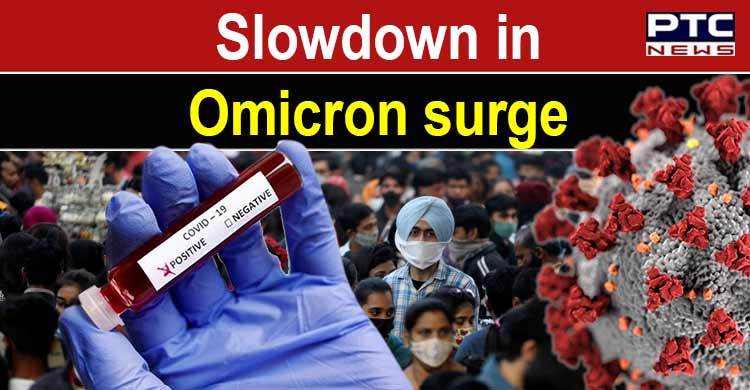 18 million Covid-19 cases globally last week as Omicron slows: WHO