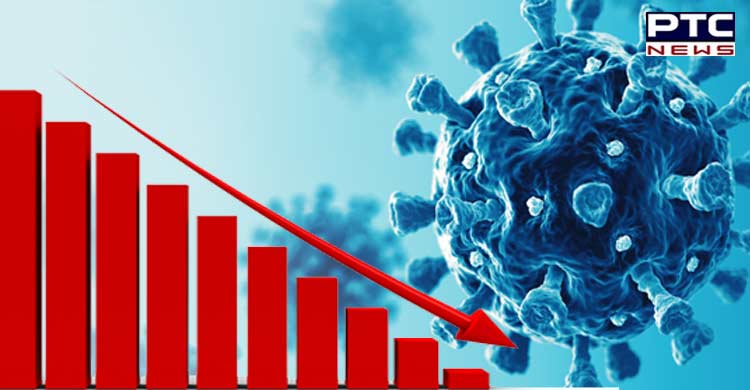 Coronavirus Update: India continues to maintain declining trend in Covid-19 cases
