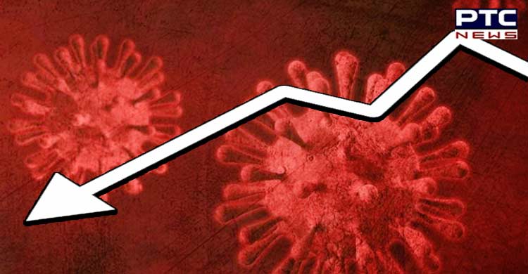 India logs 2,075 fresh Covid-19 cases, 71 deaths in the last 24 hours