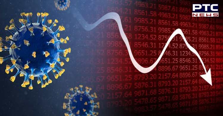 India logs 1,225 new Covid-19 cases in last 24 hours