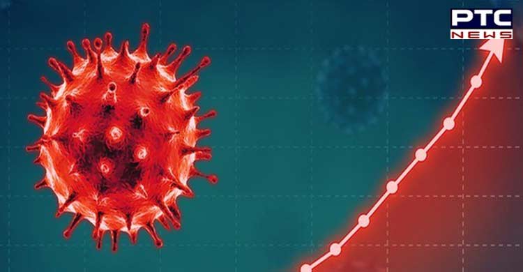 India logs 1,938 fresh Covid-19 cases in last 24 hours