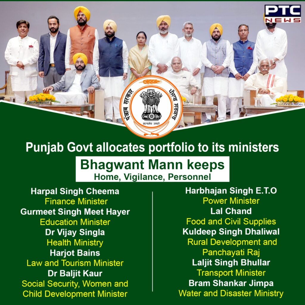 Punjab allocates portfolios to its ministers | Read in detail